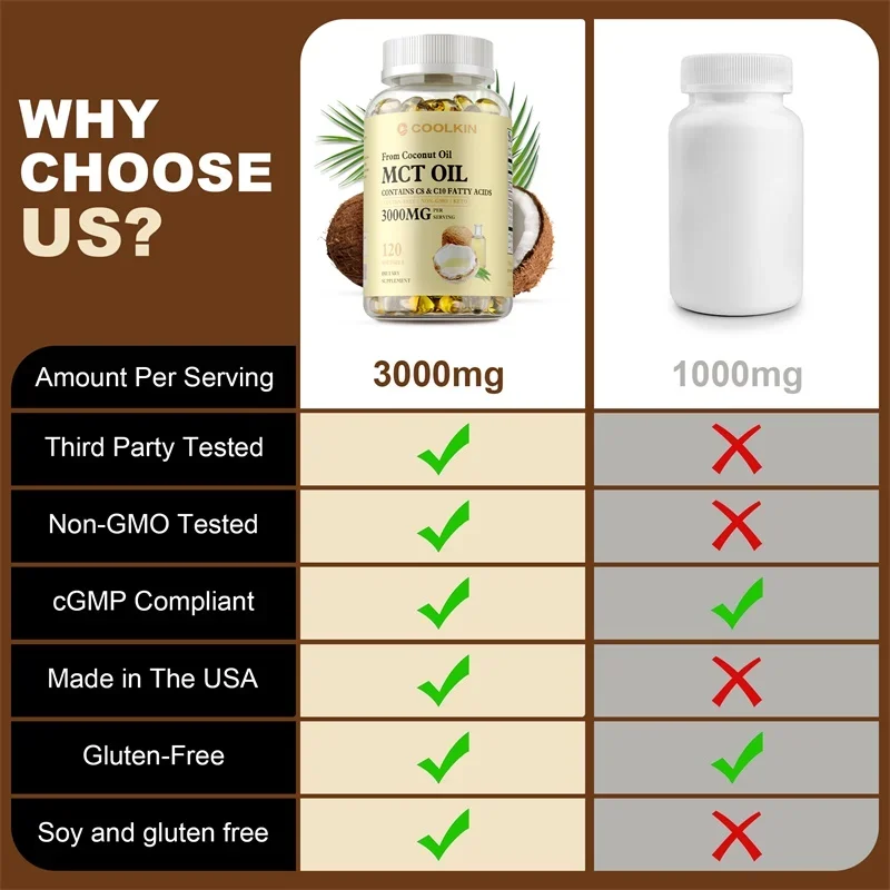 MCT Oil Supplement - Contains  - огляд і ціна Mct Oil Coconut